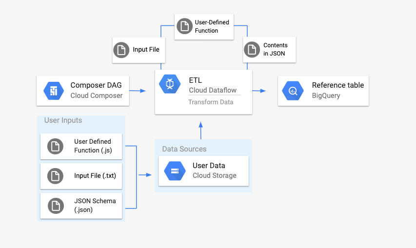 Detail Belajar Google Cloud Nomer 32