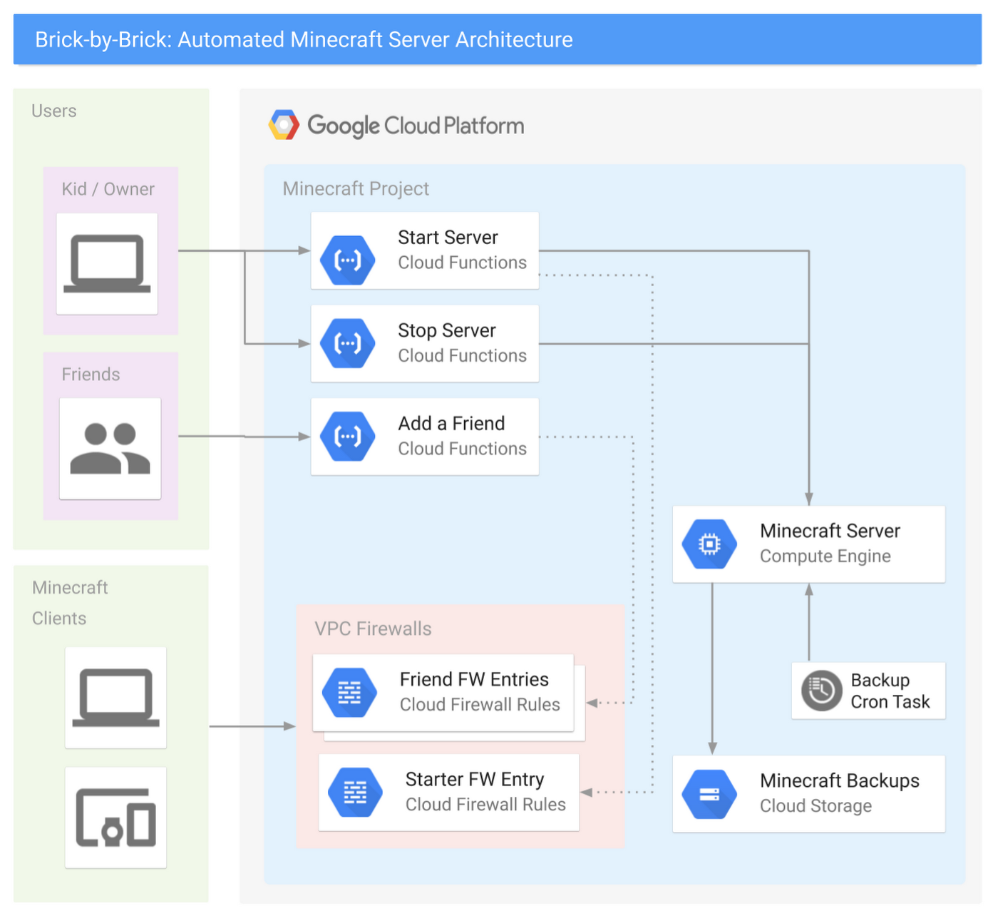 Detail Belajar Google Cloud Nomer 36