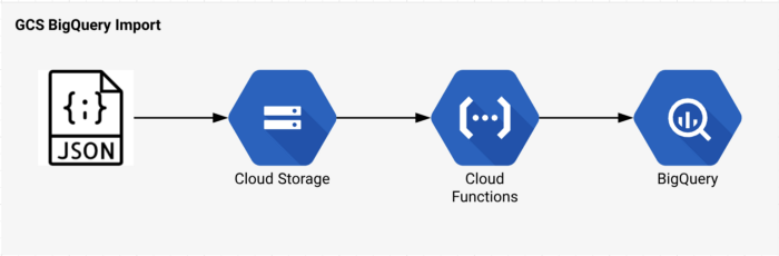 Detail Belajar Google Cloud Nomer 54