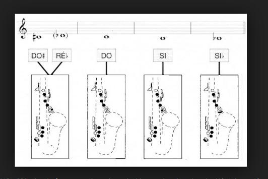 Detail Belajar Kunci Saxophone Alto Nomer 16