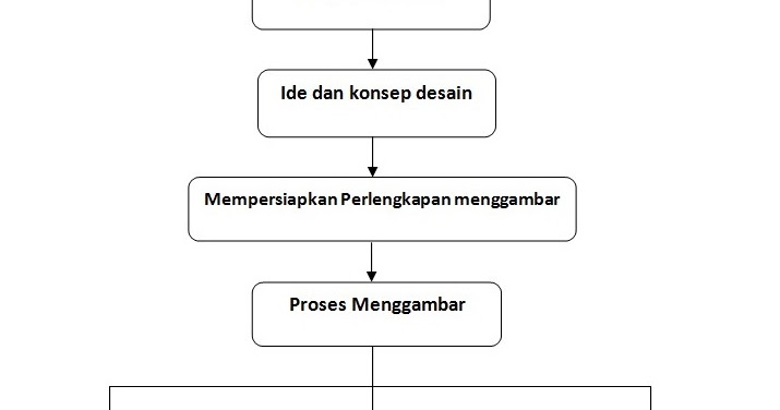 Detail Belajar Membuat Gambar Perencanaan Bangunan Nomer 50