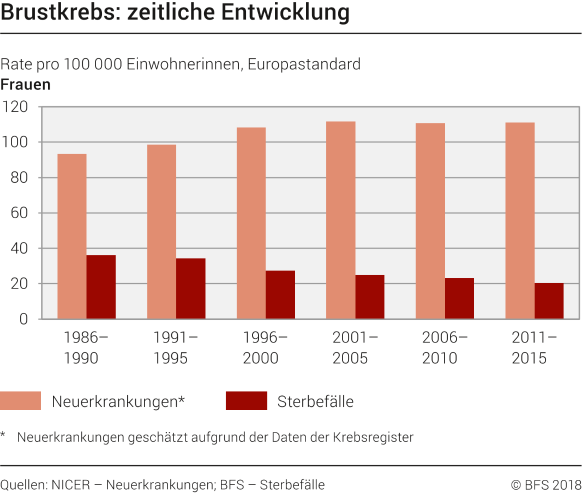 Detail Brustkrebs Bilder Nomer 11