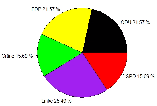 Detail Kreisdiagramm Mit Prozentangaben Nomer 9