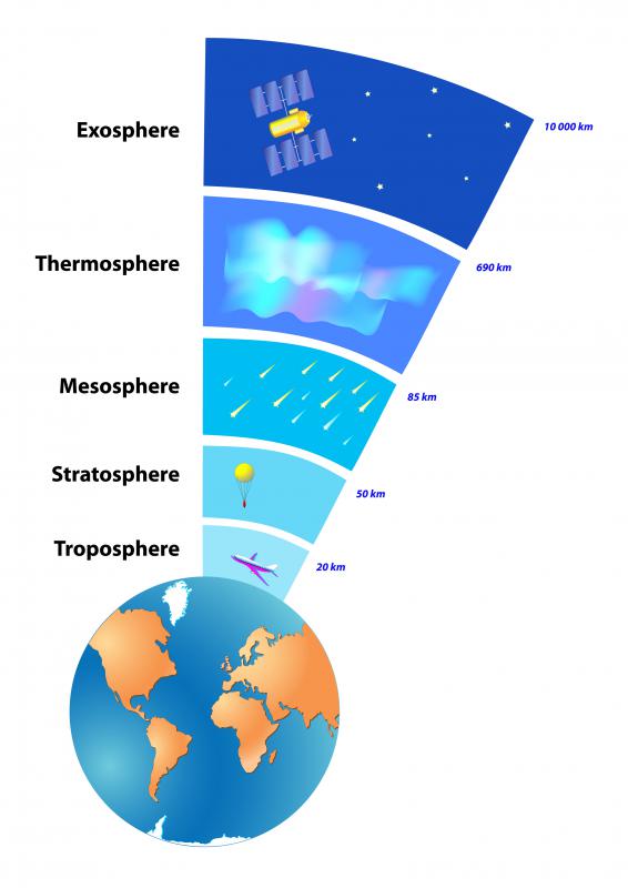 Troposphere Images - KibrisPDR