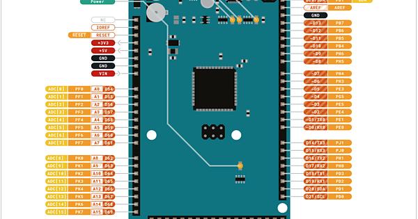 Arduino 2560 Pinbelegung - KibrisPDR
