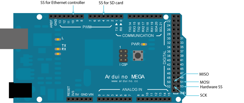 Detail Arduino 2560 Pinbelegung Nomer 2
