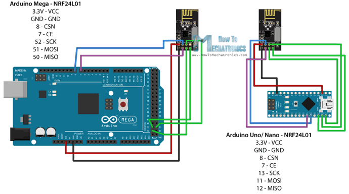 Detail Arduino 2560 Pinbelegung Nomer 3