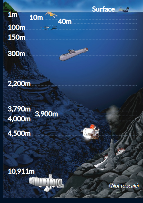 Detail Foto Kedalaman Laut Nomer 13