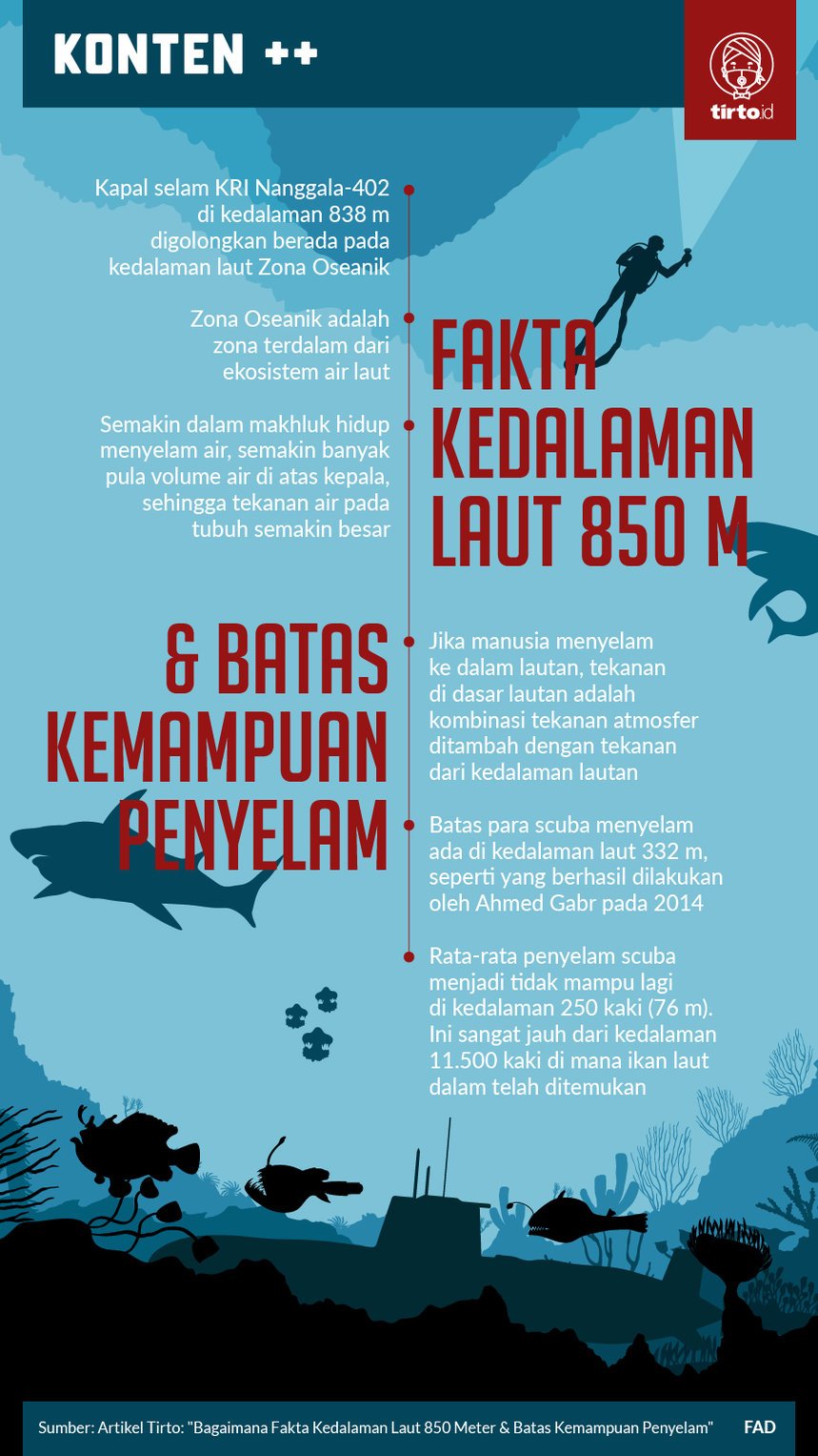 Detail Foto Kedalaman Laut Nomer 14