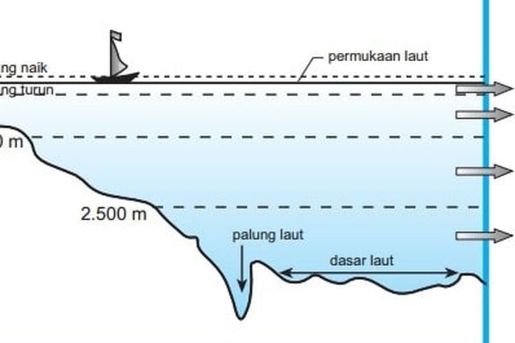 Detail Foto Kedalaman Laut Nomer 2