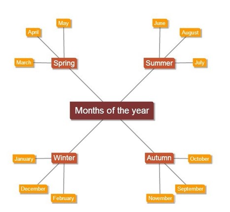 Detail Mindomo Student Nomer 11