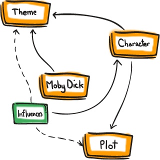 Detail Mindomo Student Nomer 4