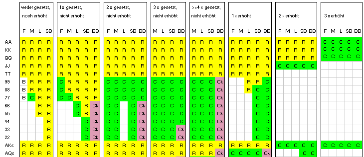 Poker Tabelle - KibrisPDR