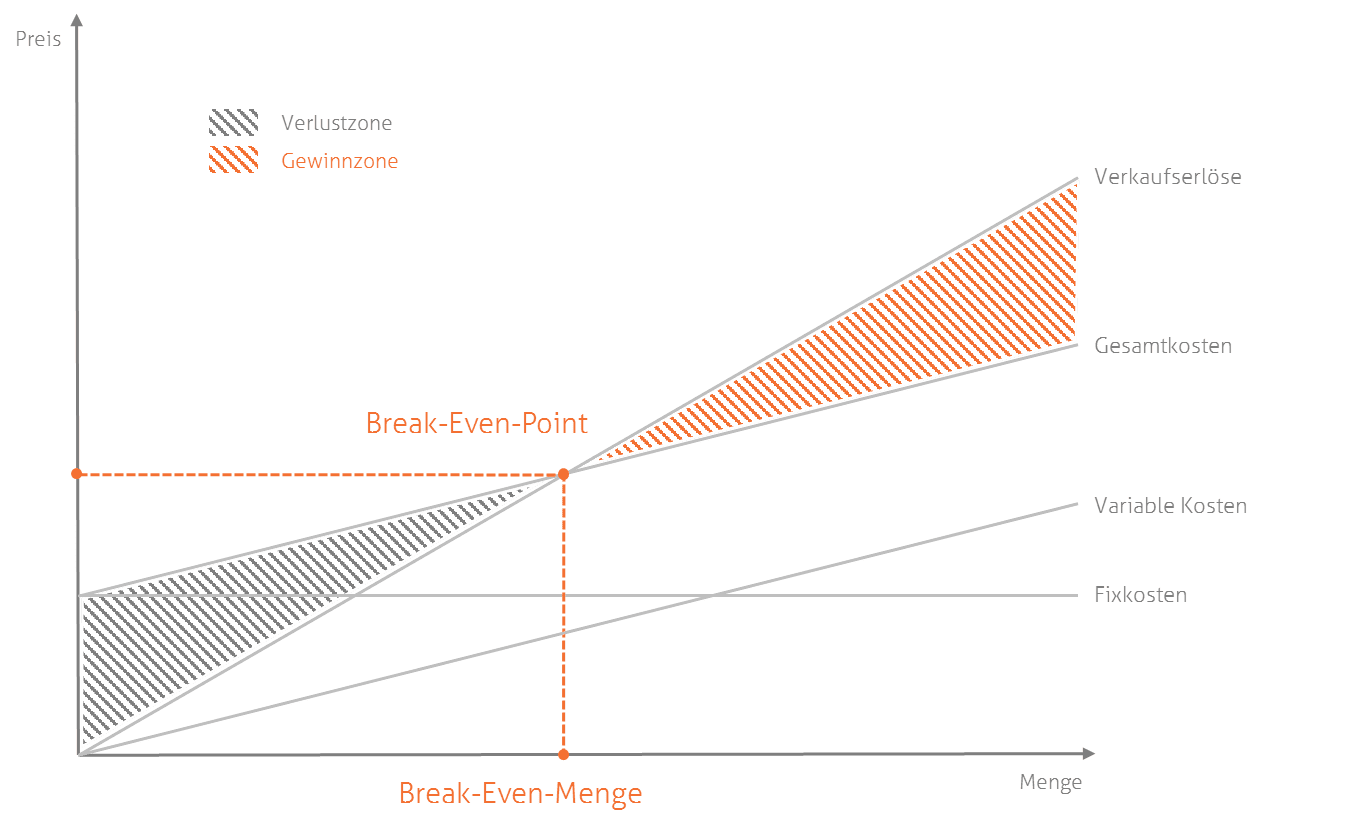 Detail Break Even Point Zeichnung Nomer 9