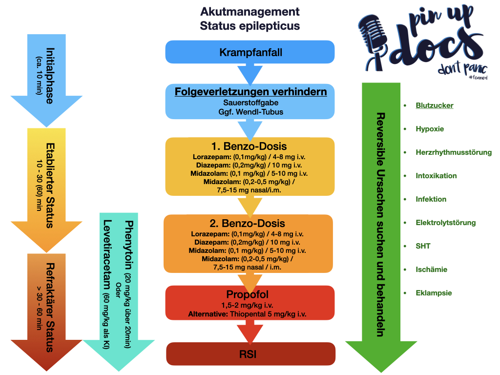 Detail Epileptischer Anfall Bilder Nomer 5