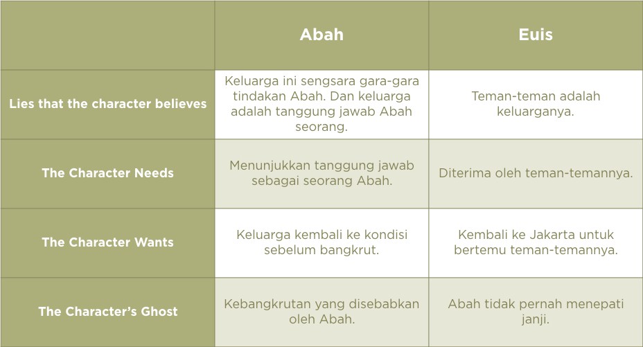 Detail Foto Keluarga Cemara Nomer 42