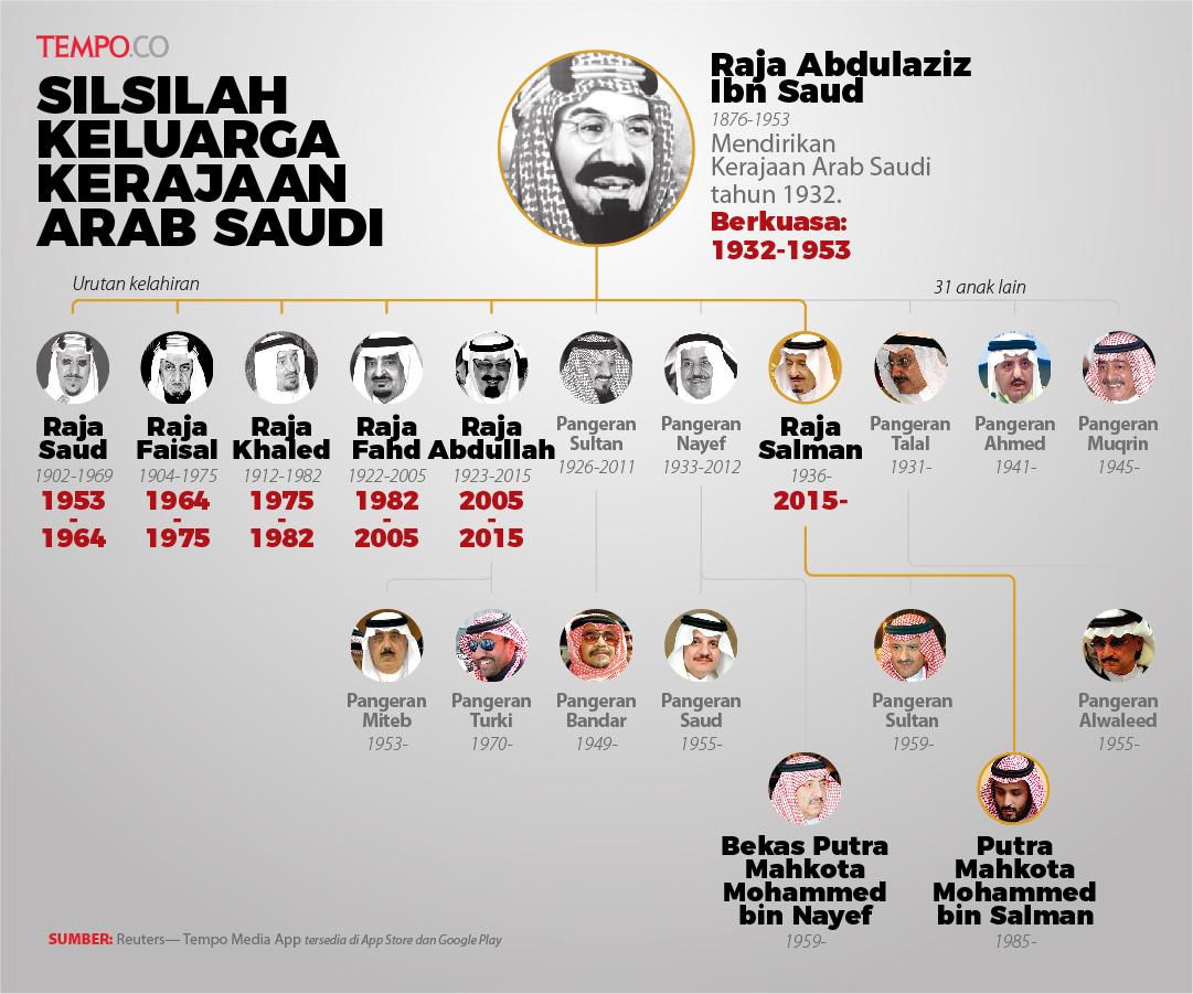 Detail Foto Keluarga Raja Salman Nomer 36