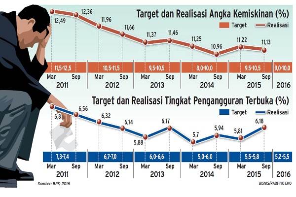 Detail Foto Kemiskinan Di Indonesia Nomer 42