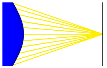 Detail Optische Linsen Polieren Nomer 3