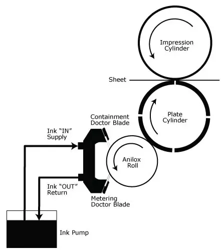 Detail Offset Lithography Diagram Nomer 5