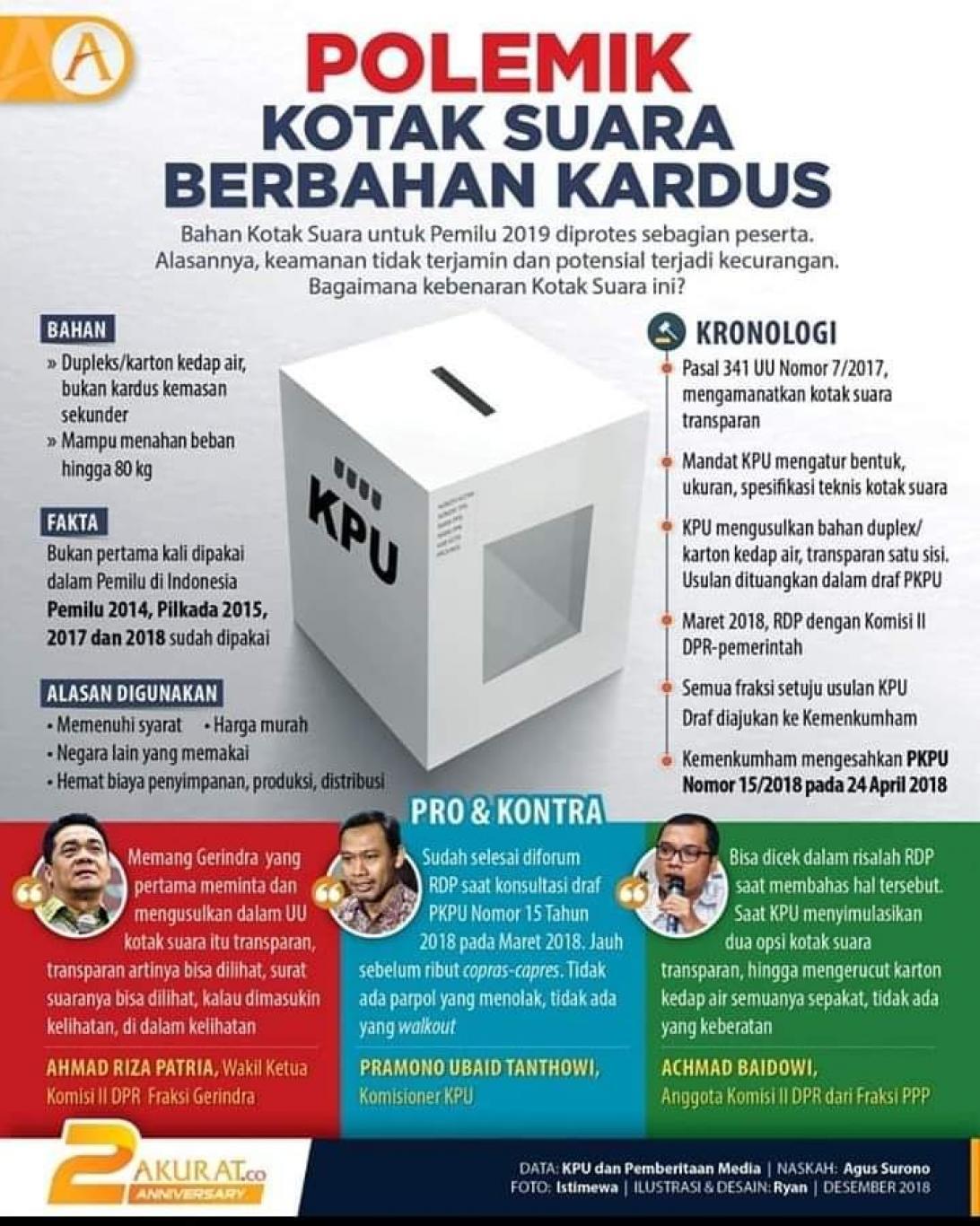 Detail Foto Kotak Suara Pemilu 2019 Nomer 10