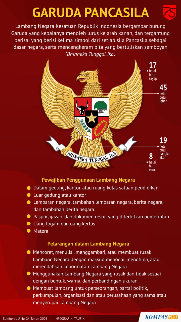 Detail Foto Lambang Negara Indonesia Nomer 16