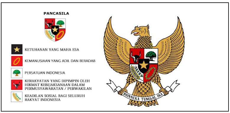 Detail Foto Lambang Negara Indonesia Nomer 9