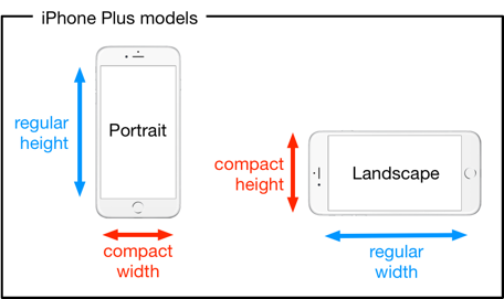 Detail Foto Landscape Dan Portrait Nomer 46