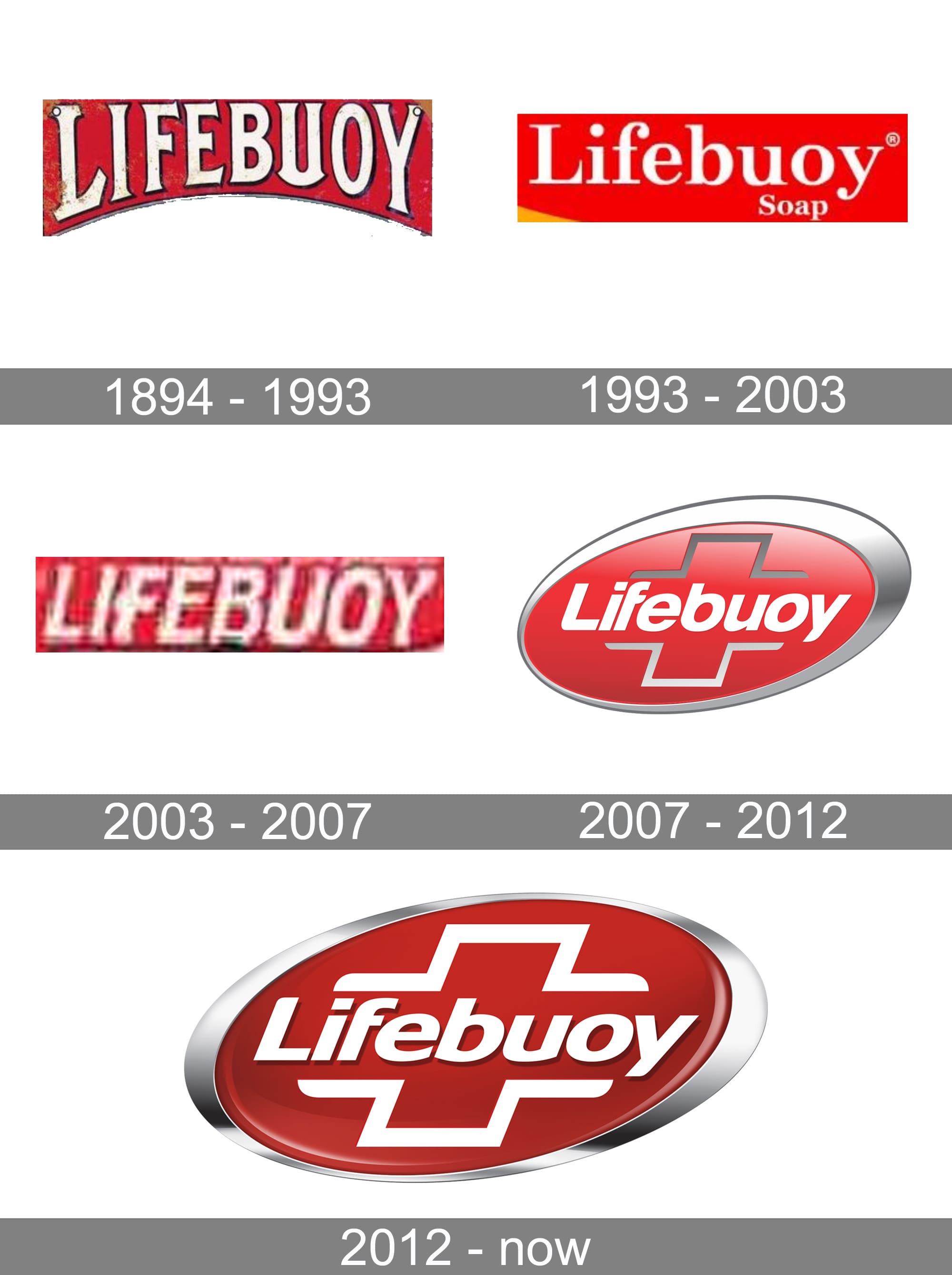 Detail Foto Lifebuoy Nomer 8