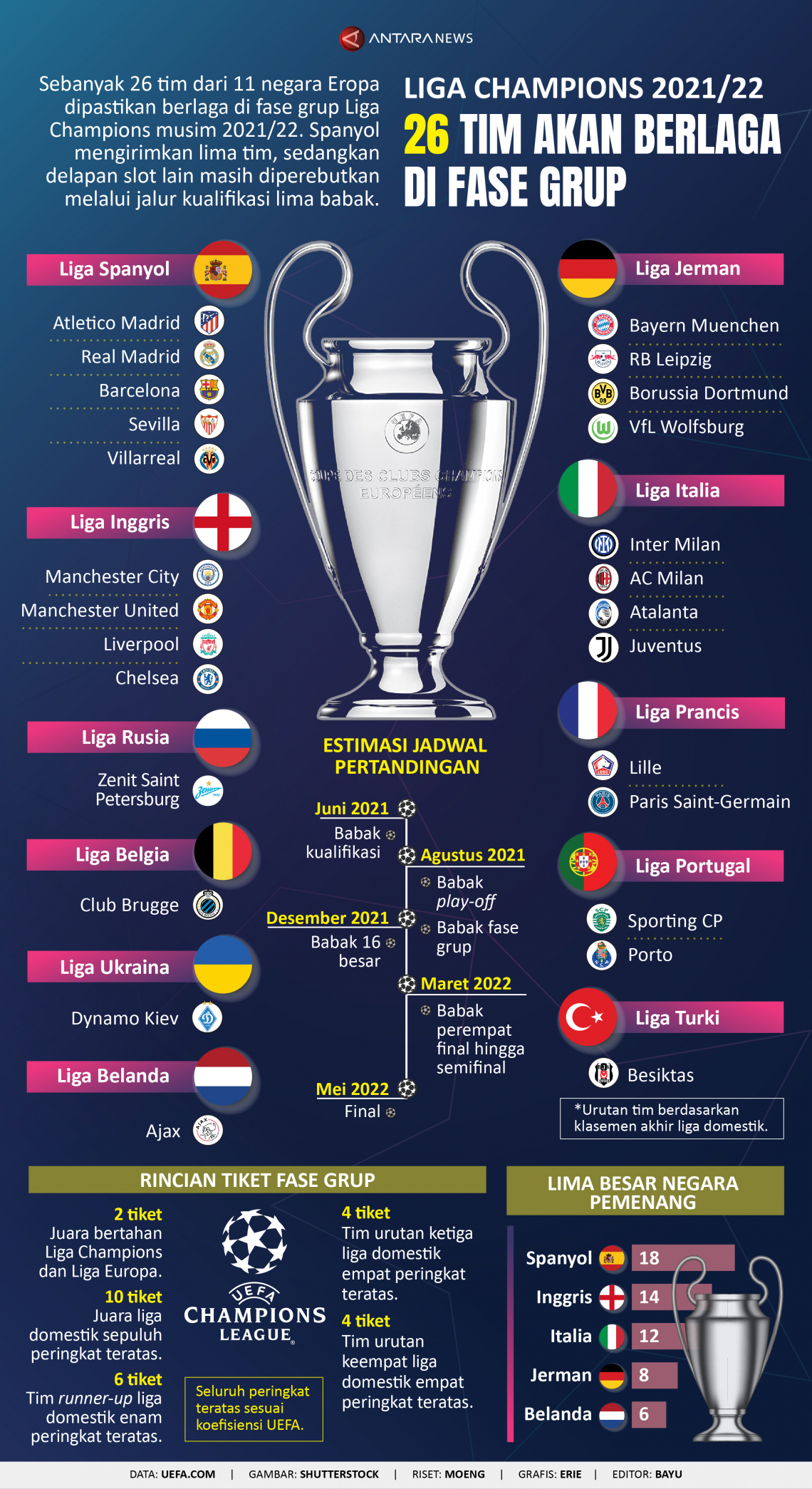 Detail Foto Liga Champion Nomer 27