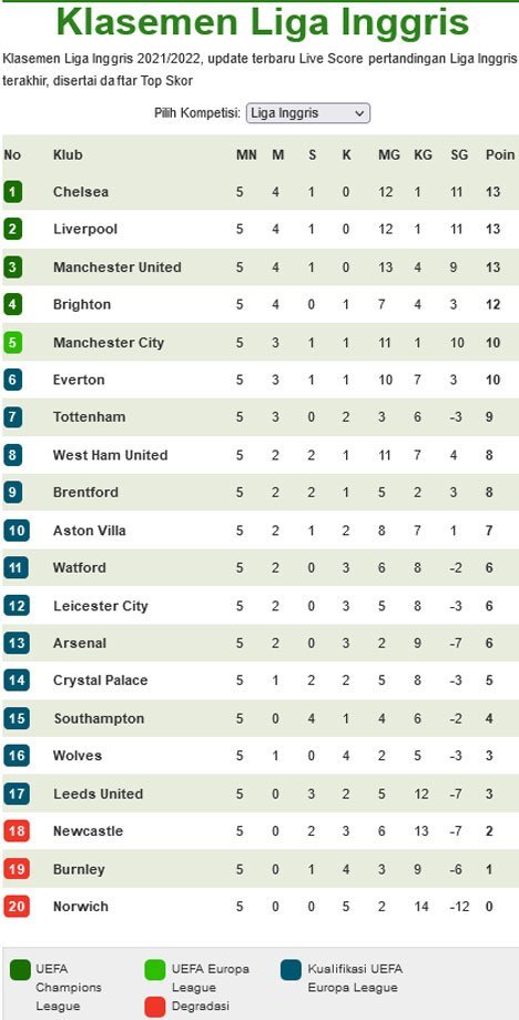 Detail Foto Liga Inggris Nomer 37