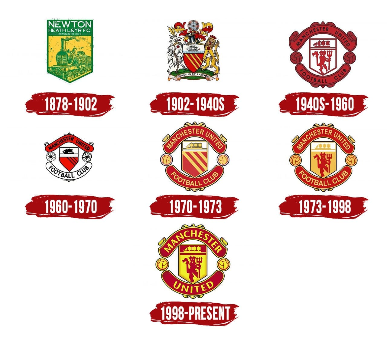 Detail Foto Logo Manchester United Nomer 6