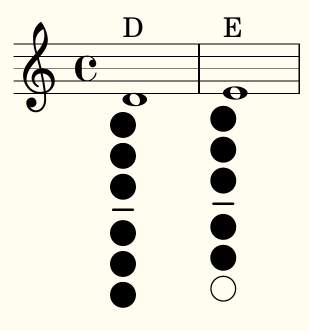 Detail Lilypond Dynamics Nomer 11