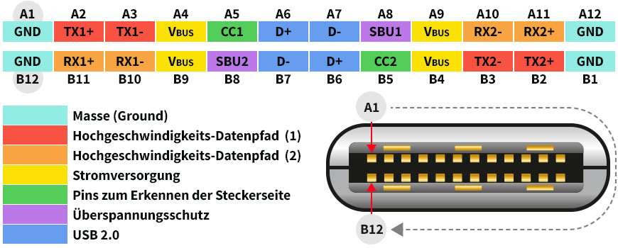 Mini Usb Belegung Strom - KibrisPDR