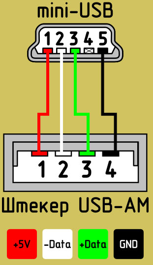 Detail Mini Usb Belegung Strom Nomer 3