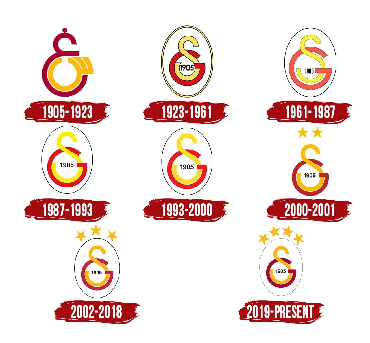 Detail Galatasaray Zeichen Nomer 3