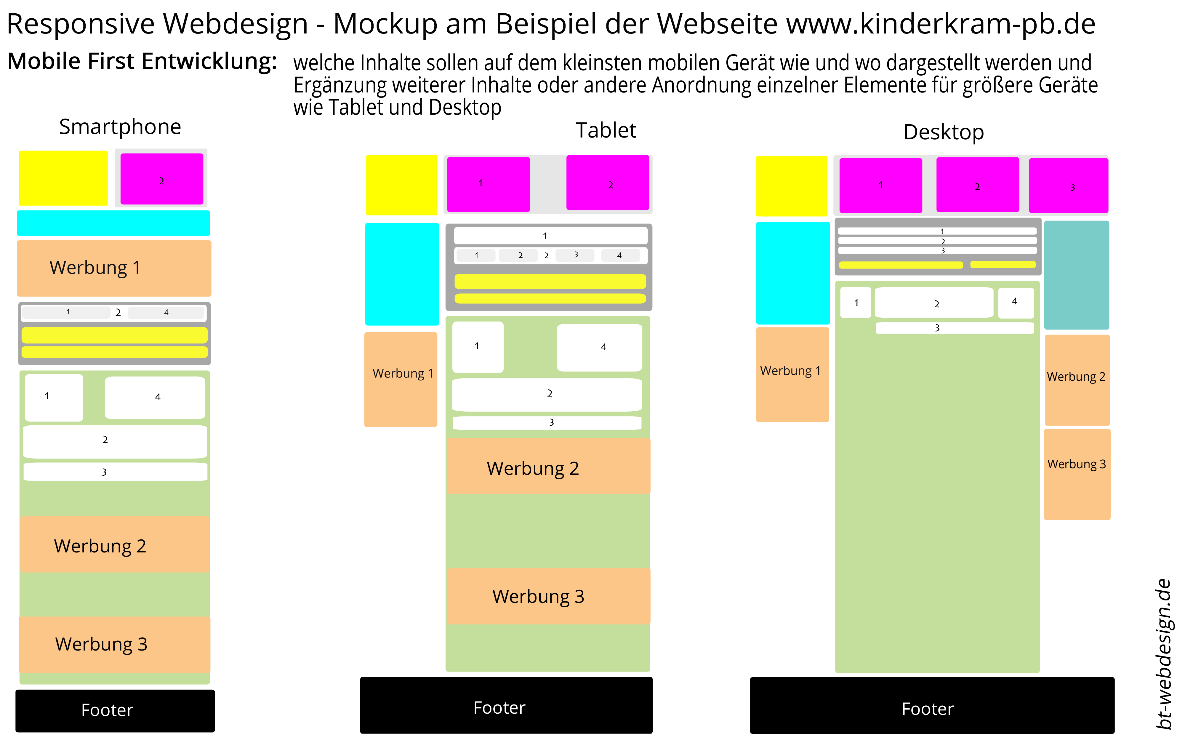 Detail Mockups Beispiele Nomer 9