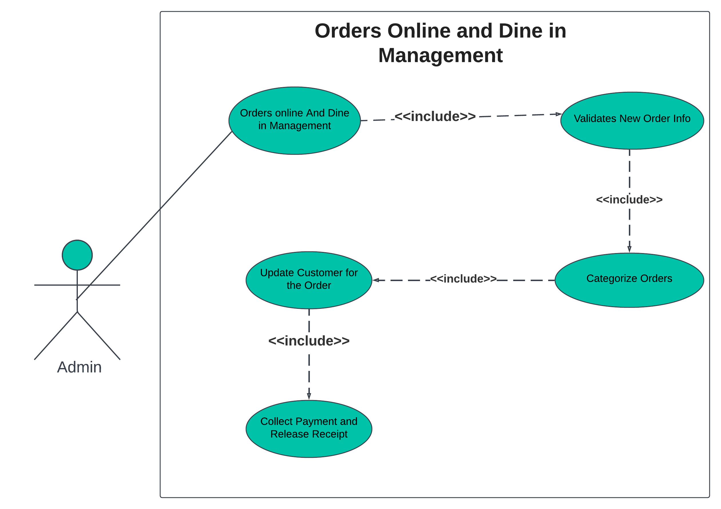 Detail Restaurant Use Case Diagram Nomer 6