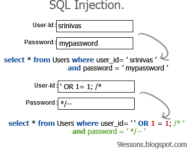 Detail Belajar Sql Injection Menggunakan Gambar Nomer 12