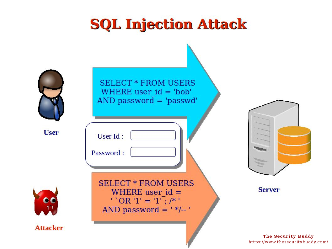 Detail Belajar Sql Injection Menggunakan Gambar Nomer 48