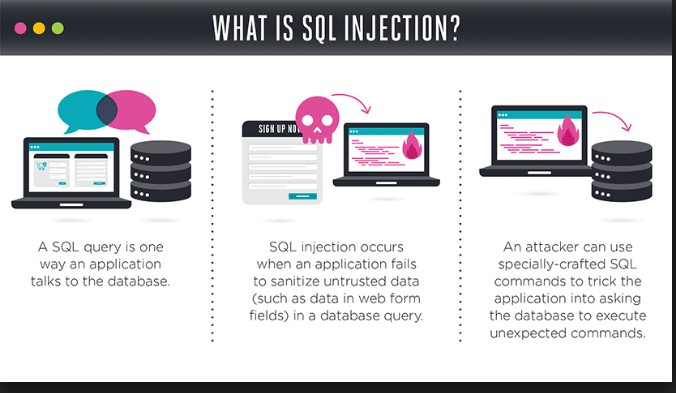 Detail Belajar Sql Injection Menggunakan Gambar Nomer 8