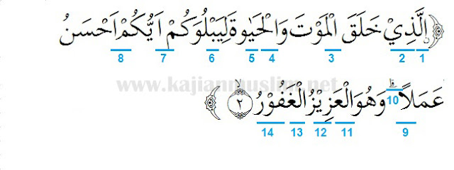 Detail Belajar Surat Al Mulk Nomer 24