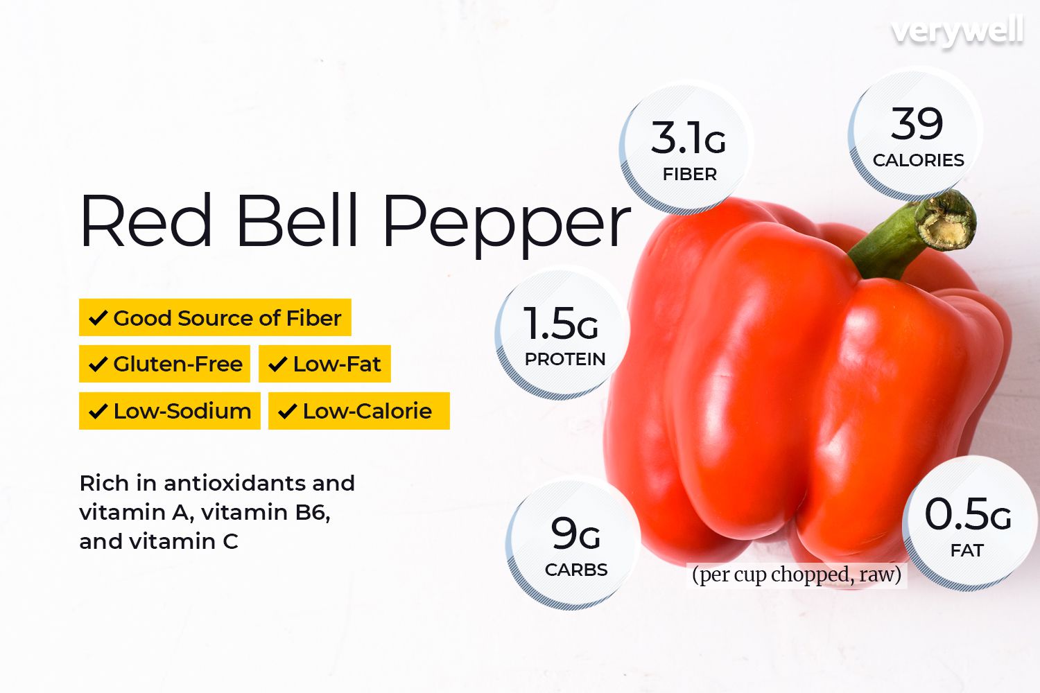 Detail Bell Pepper Pics Nomer 32