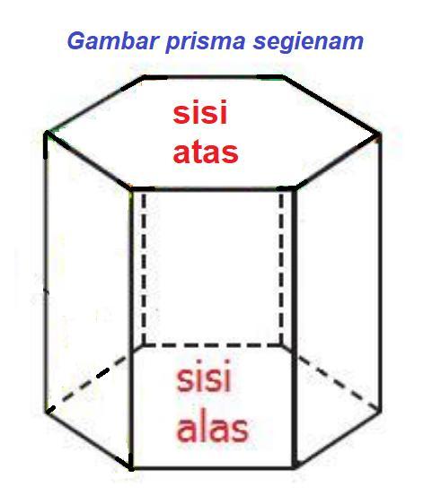 Detail Benda Yang Berbentuk Prisma Nomer 19