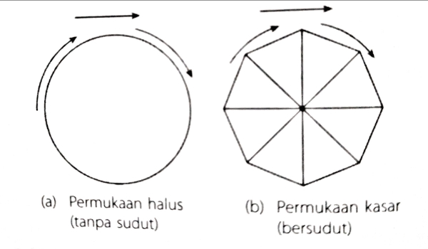 Detail Benda Yang Permukaannya Halus Nomer 46