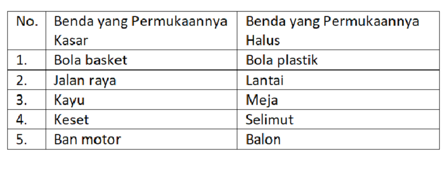 Detail Benda Yang Permukaannya Halus Nomer 6