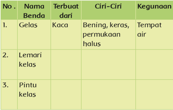 Detail Benda Yang Permukaannya Halus Nomer 56