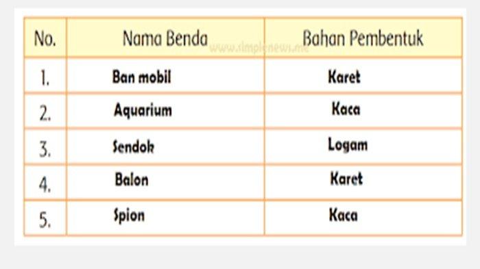 Detail Benda Yang Terbuat Dari Logam Nomer 35