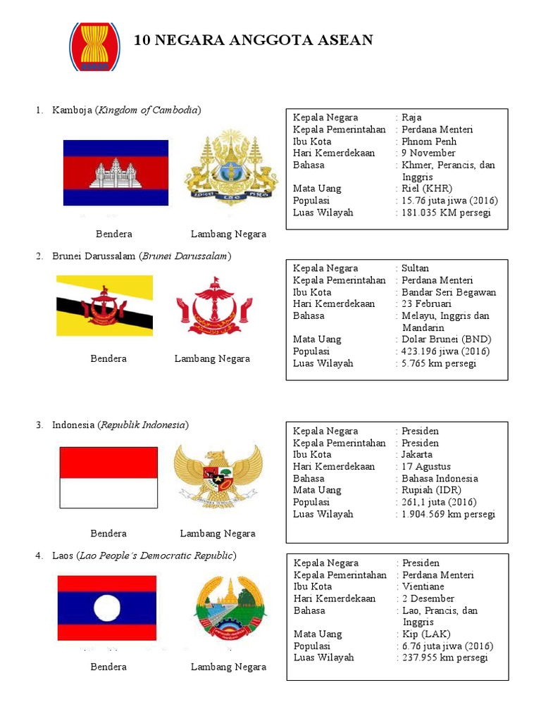 Detail Bendera Bendera Asean Nomer 24