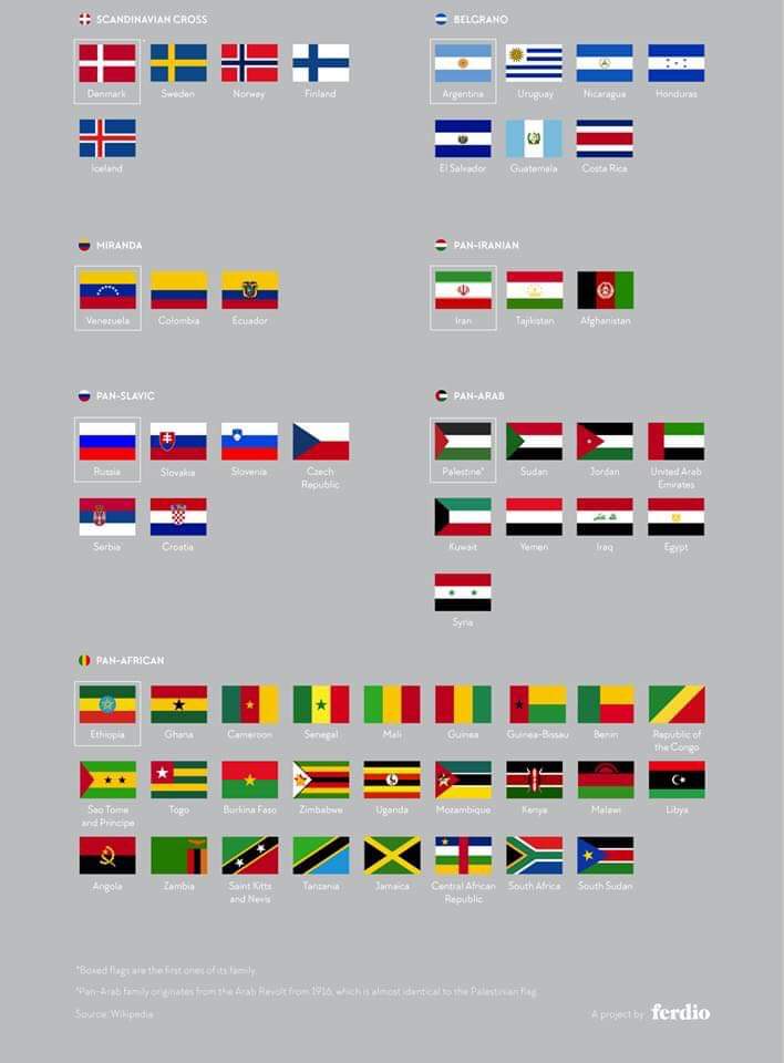 Detail Bendera Bendera Negara Di Dunia Nomer 45